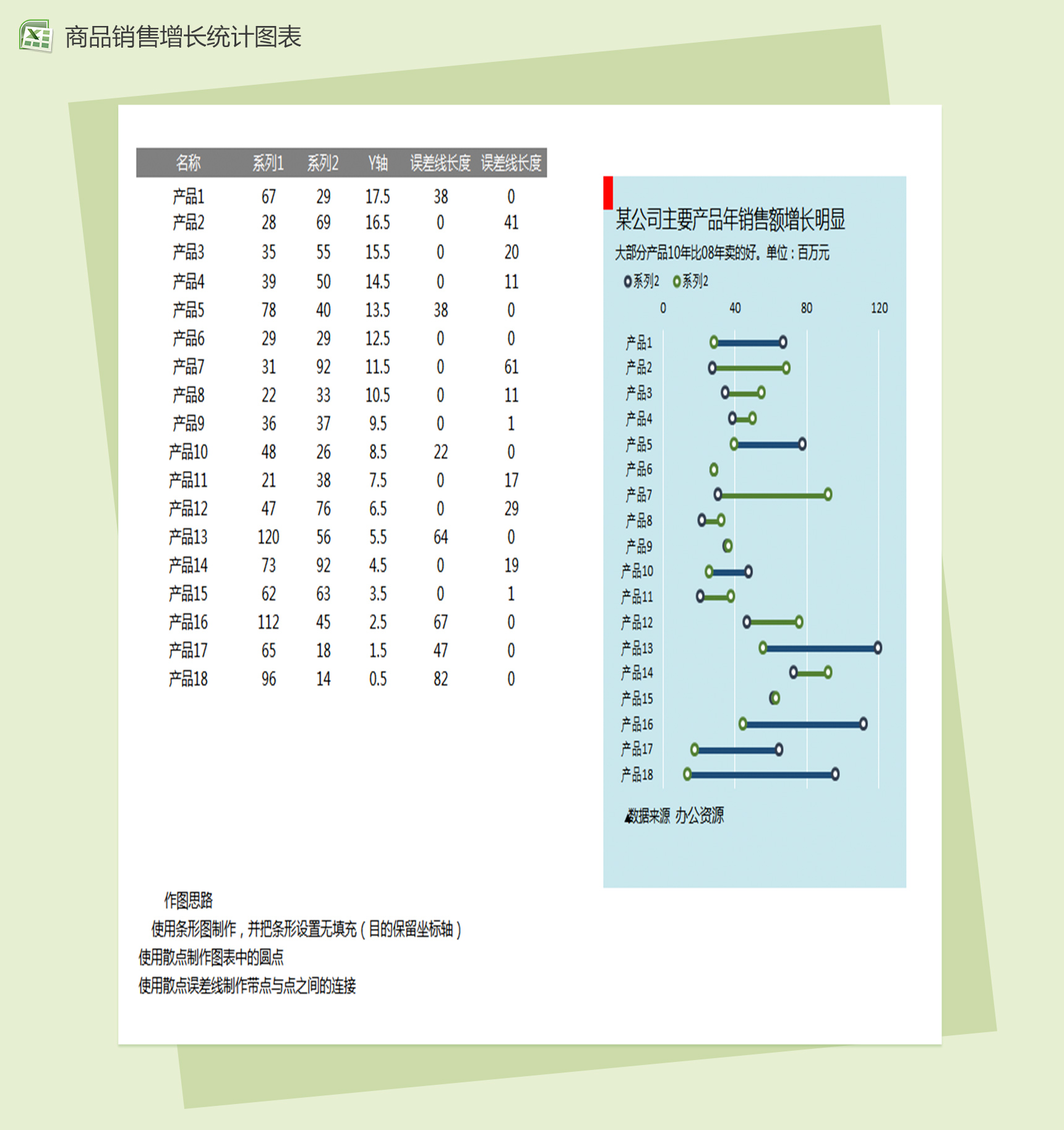 公司产品销售额分析图表excel表格模板