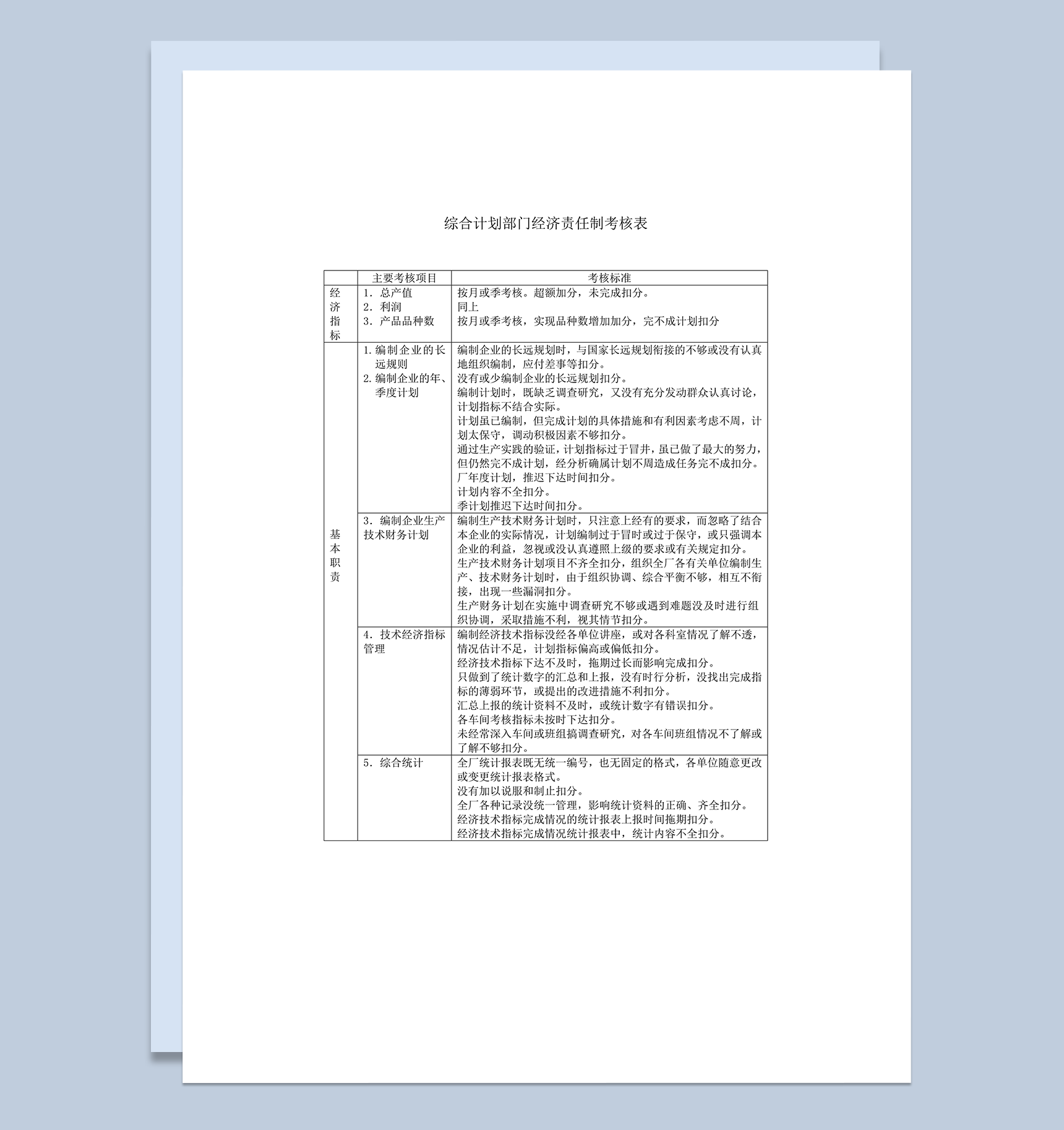 综合计划部门经济责任制考核word模板