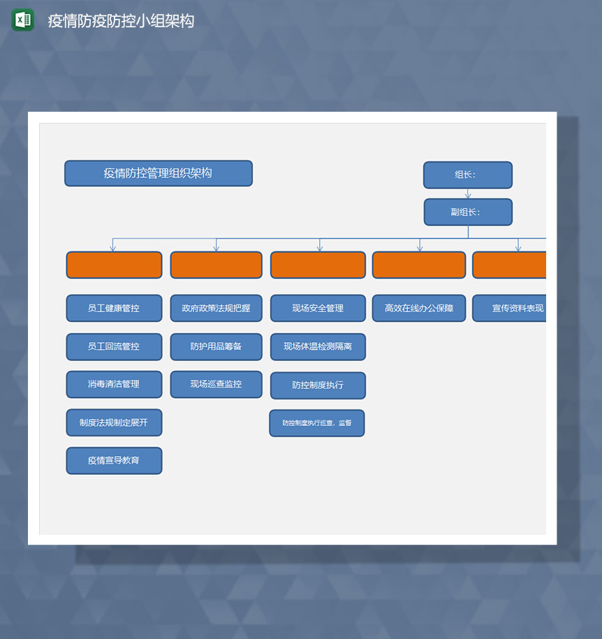 疫情防疫防控小组架构分布图