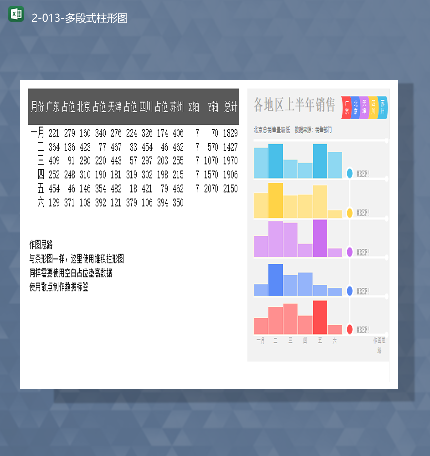 各地区销售数据统计上半年多段式柱形图Excel模板