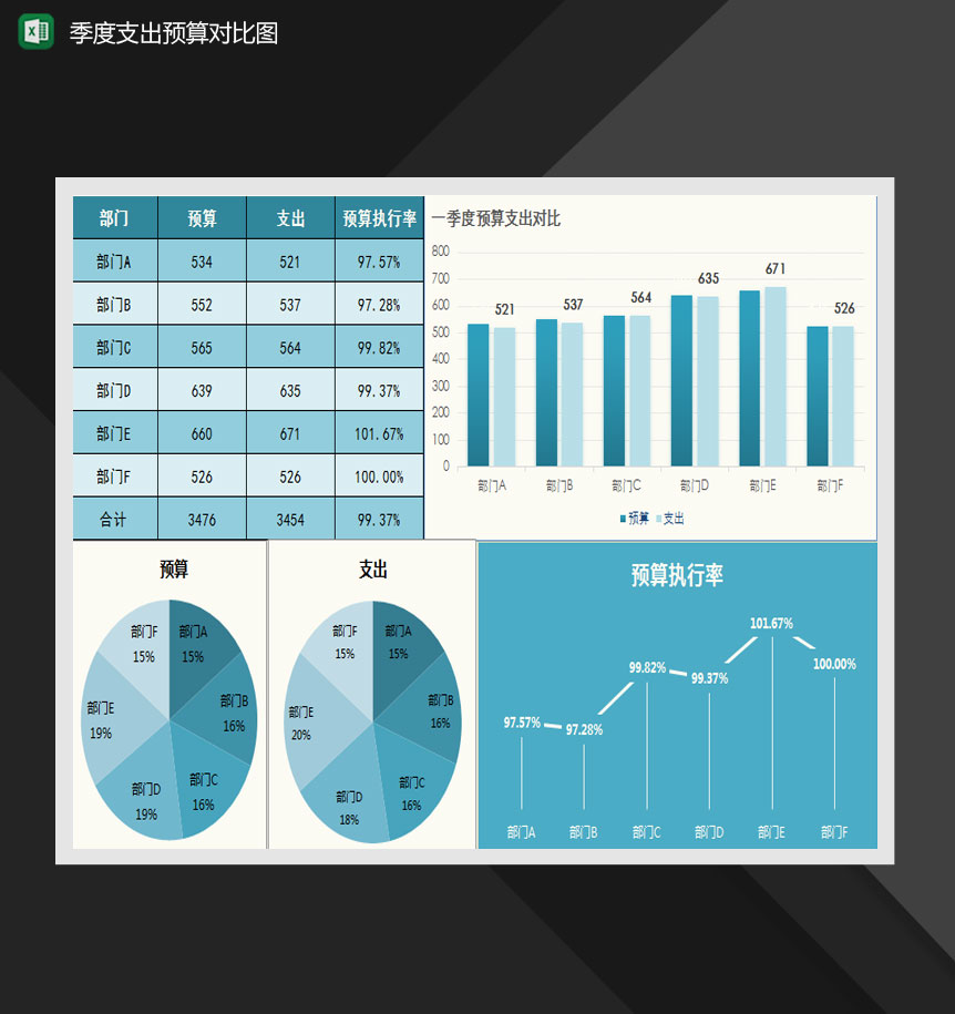 季度预算支出统计表Excel模板