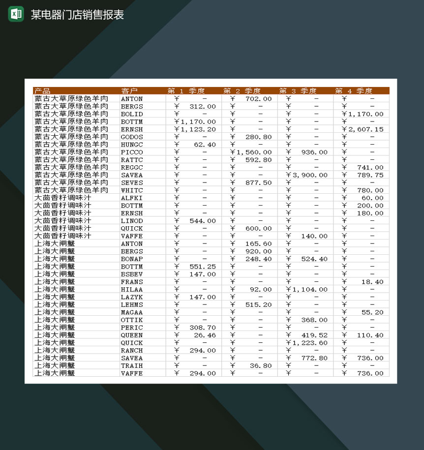 某电器线下门店销售报表Excel模板
