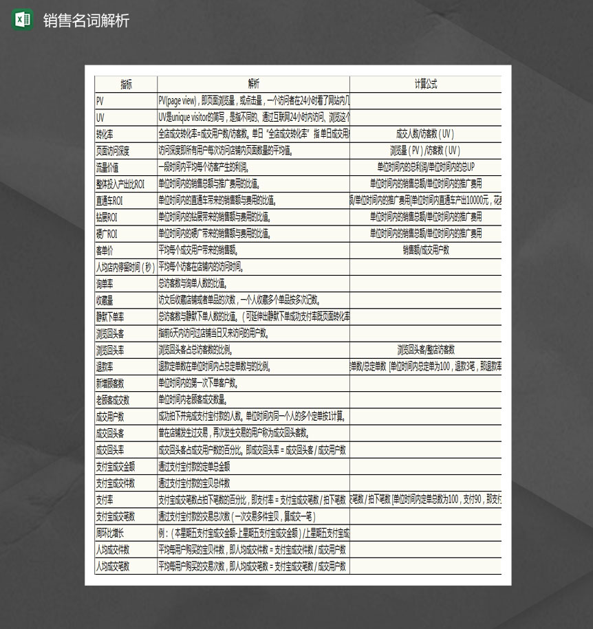销售数据名词解释列表Excel模板