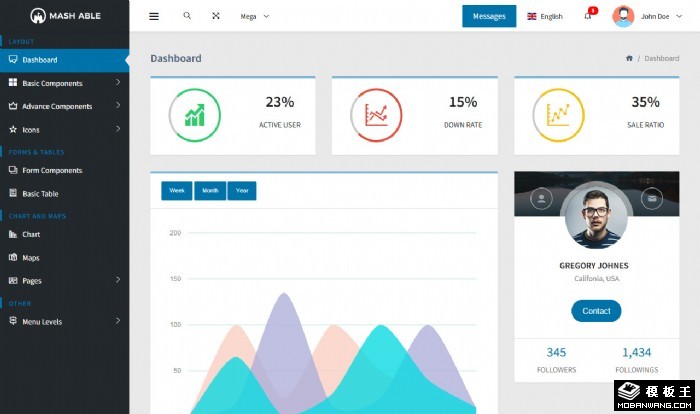 销售数据信息后台模板