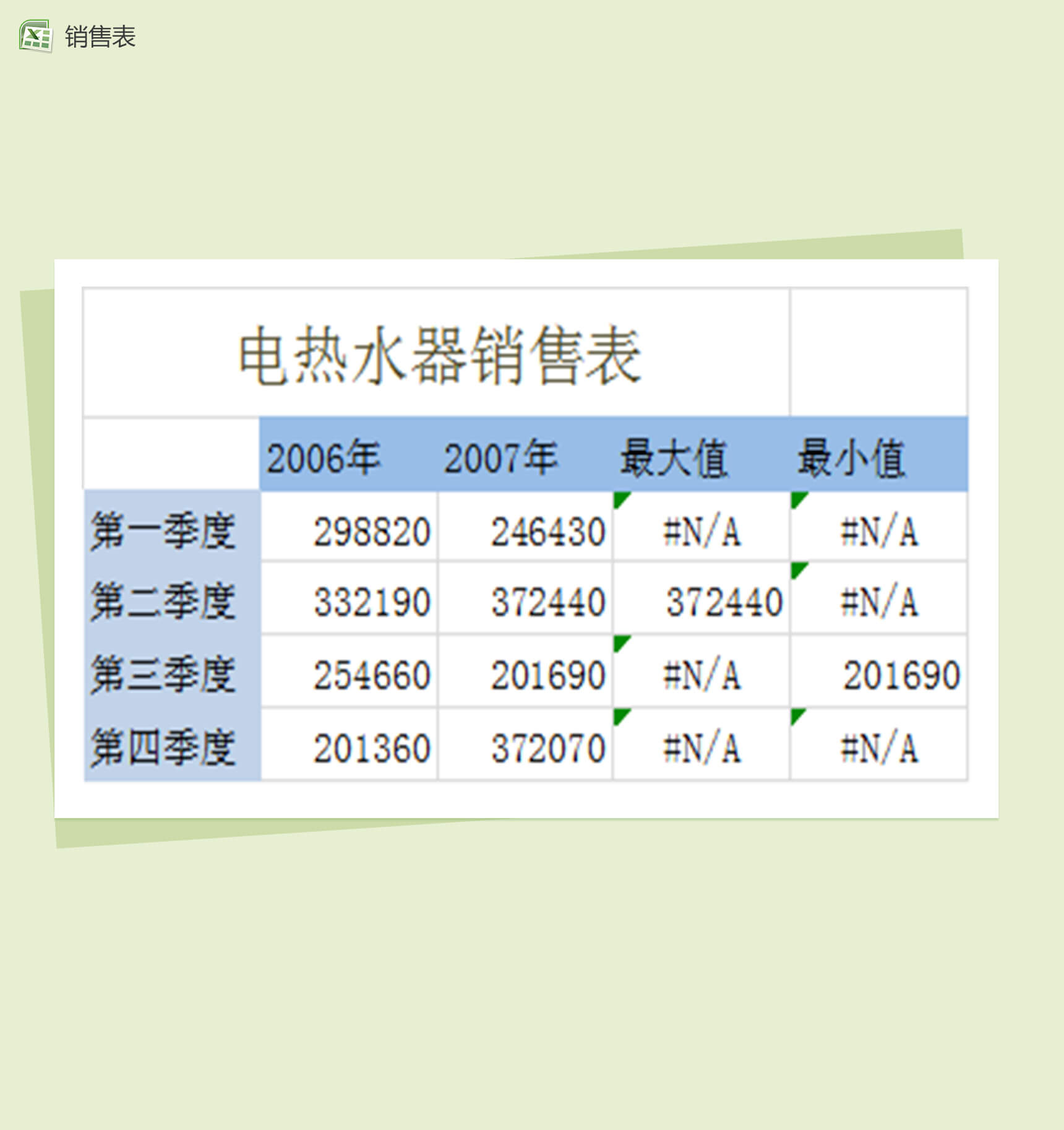 电热水器各季度销售表统计Excel表格