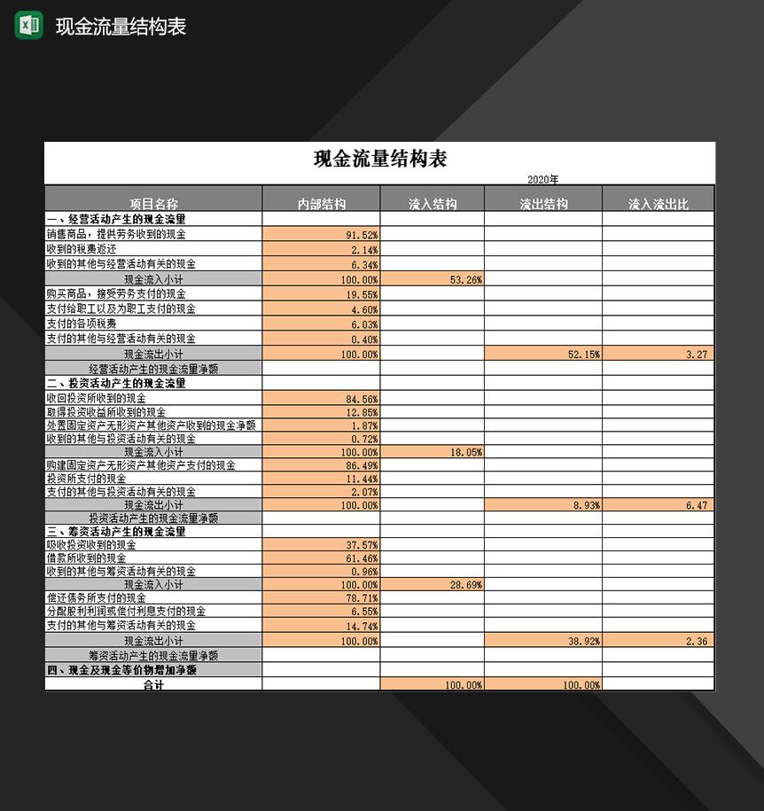 财务会计人员常用现金流量结构表格Excel模板