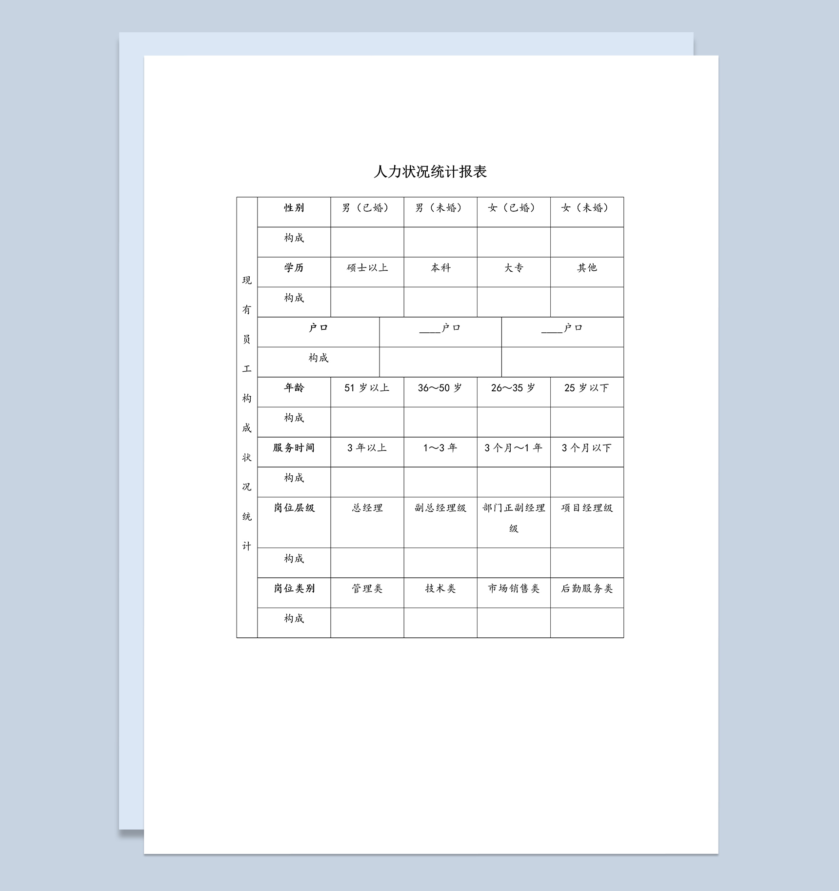 公司人力资源状况统计报表Word模板
