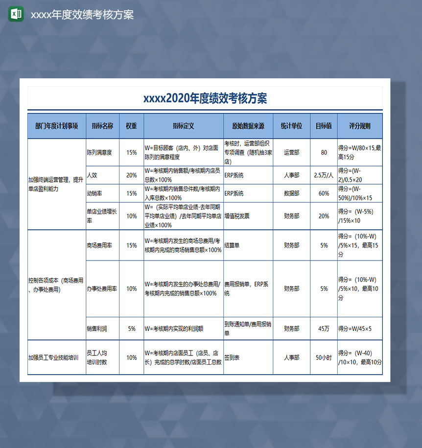 20xx年部门年度考核方案计划Excel模板