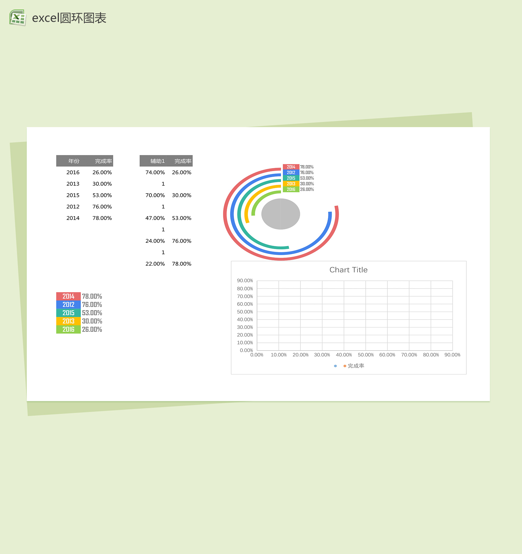 年度产品销售数据分析excel圆环图表模板