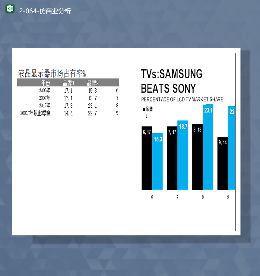 市场调查数据分析统计市场占有率分析报表Excel模板