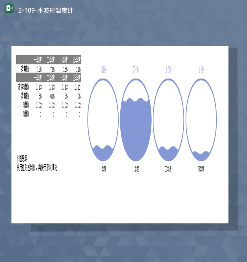 公司员工季度销售额数据统计对比百分比水波圆形图表Excel模板
