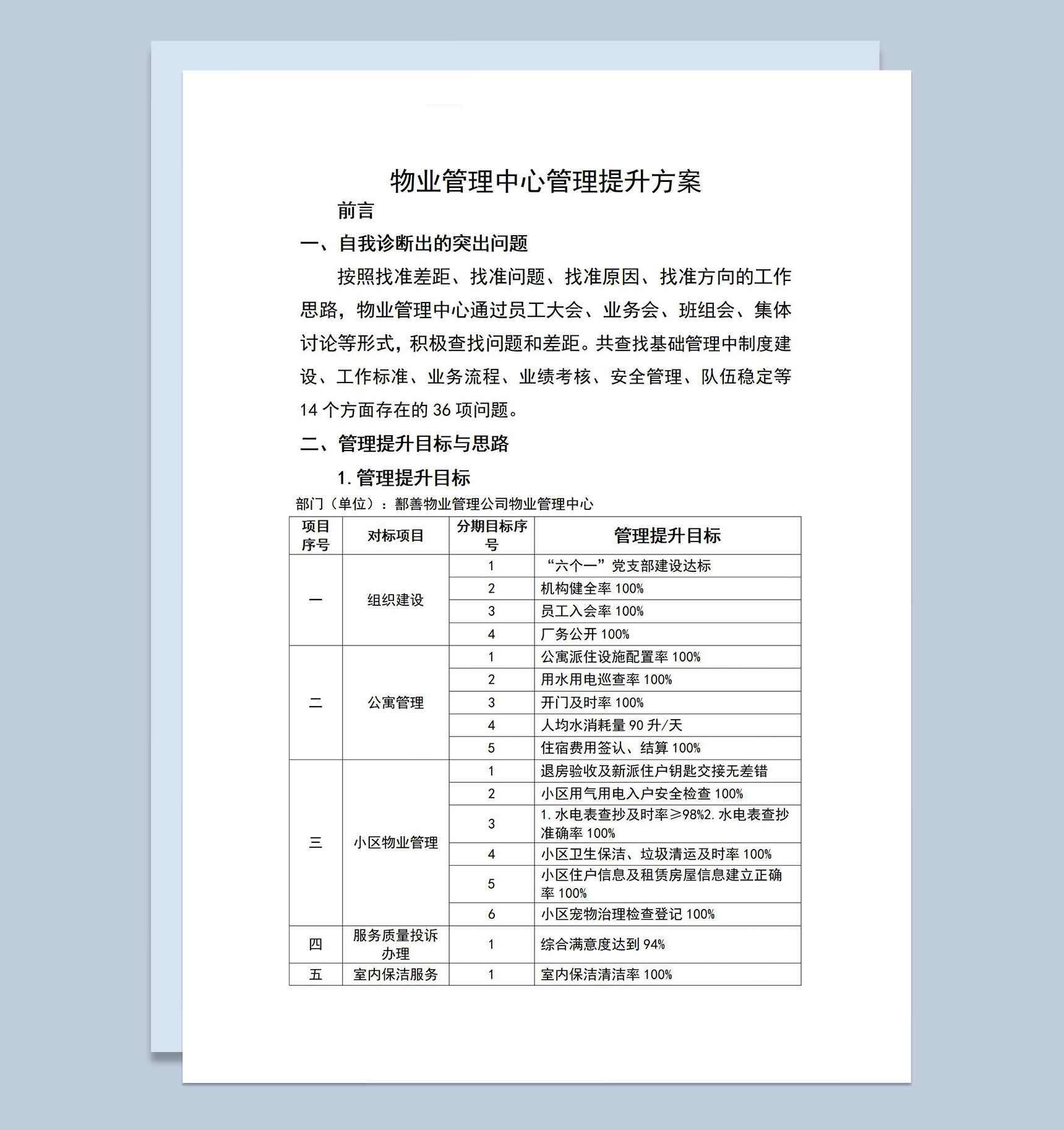 物业管理中心管理提升方案整改措施Word模板