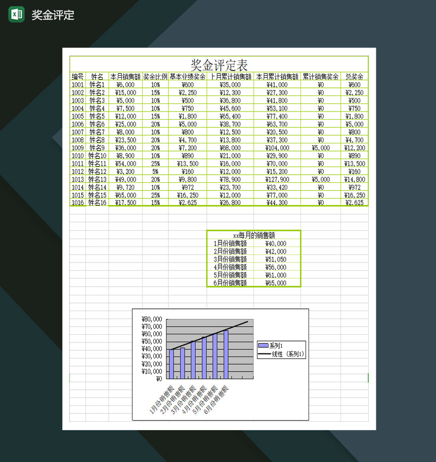 奖金评定员工奖金规范表Excel模板