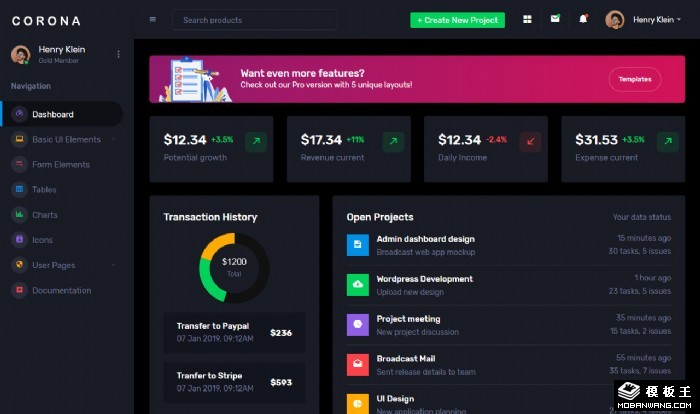 深色电商管理面板网站模板