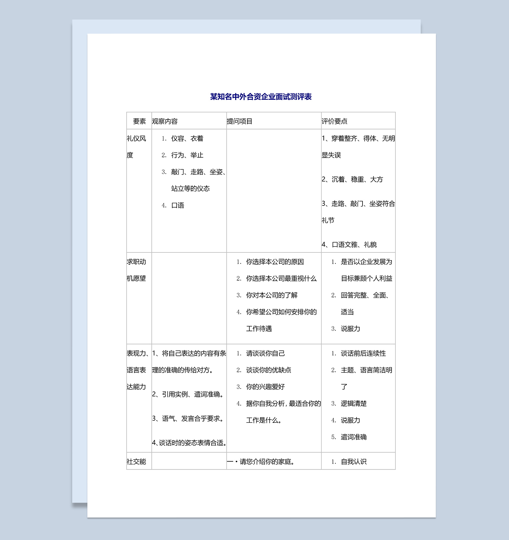某知名中外合资企业面试测评表Word模板