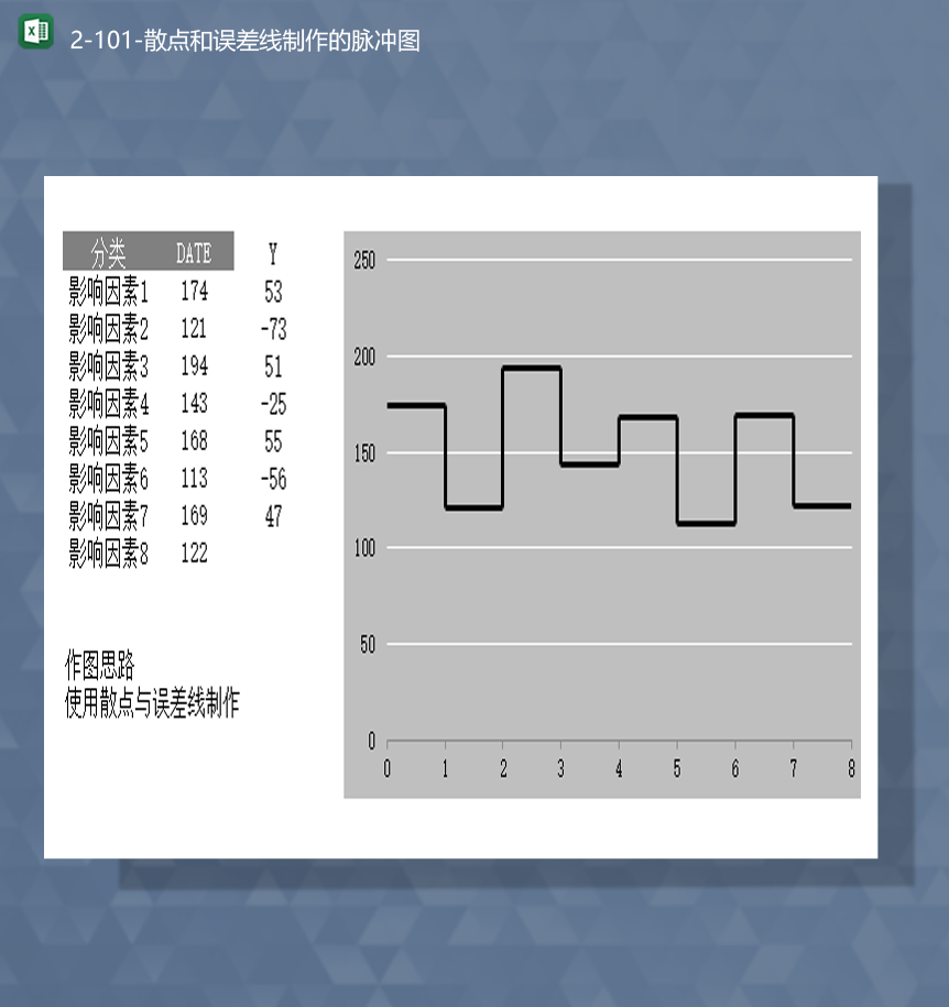 影响因素数据统计散点和误差线制作的脉冲图Excel模板