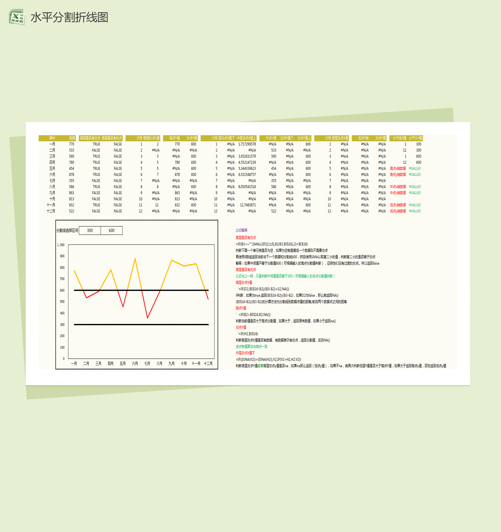 双重水平分割折线图Excel模板