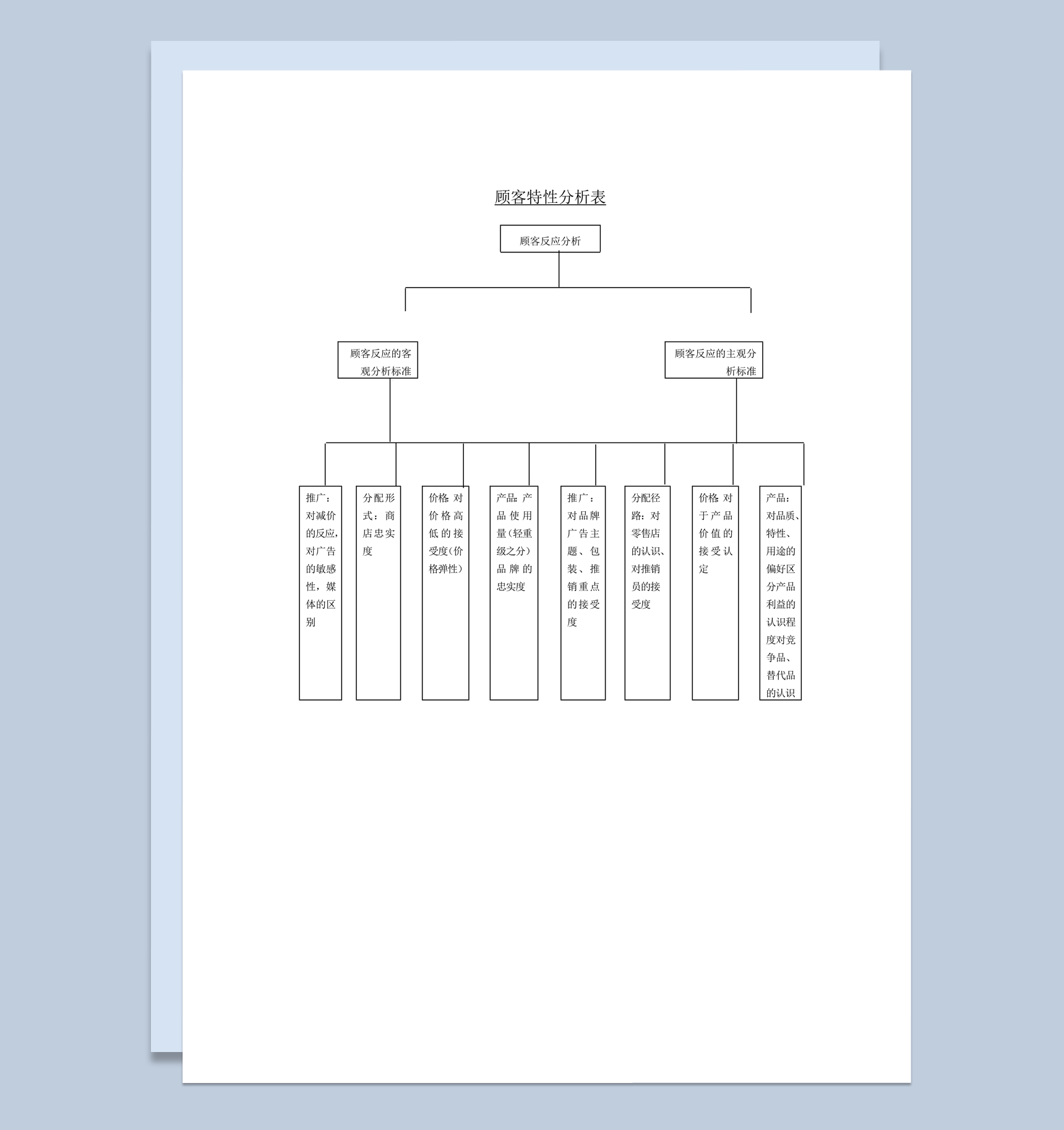 顾客消费产品偏好价位意向特性分析表word模板