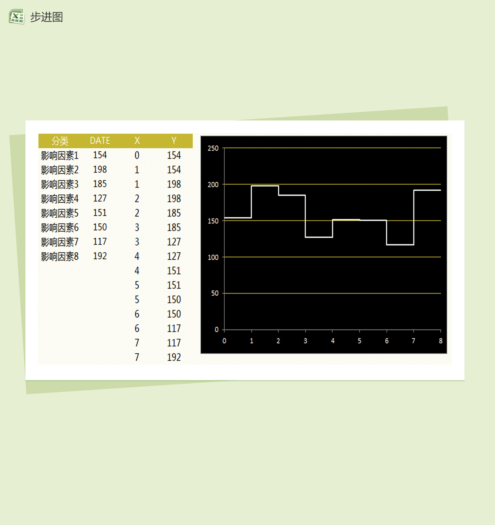 散点制作的步进图Excel模板