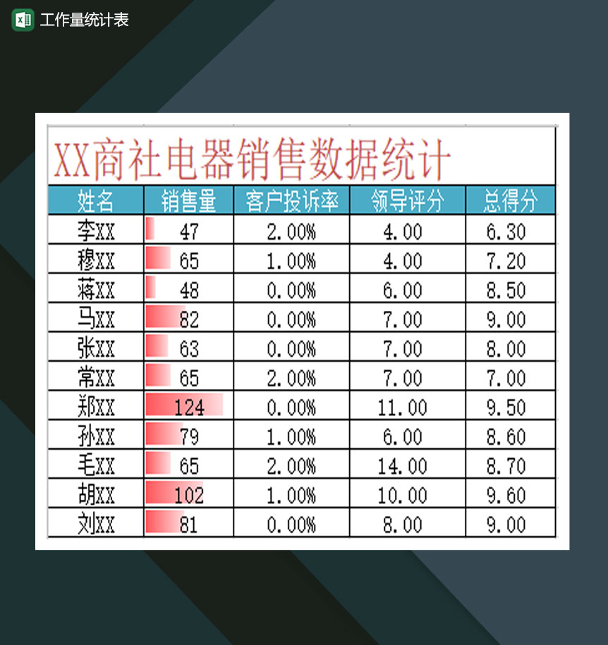 公司销售量员工工作量统计表Excel模板