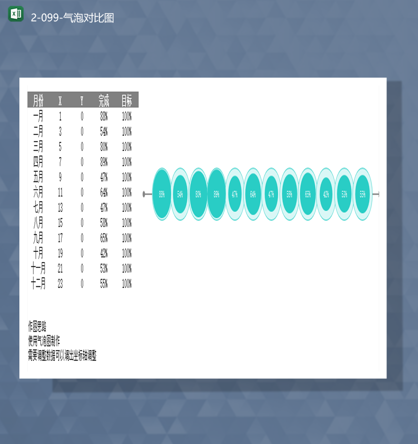 通用项目完成进度计划数据百分比统计气泡图表Excel模板