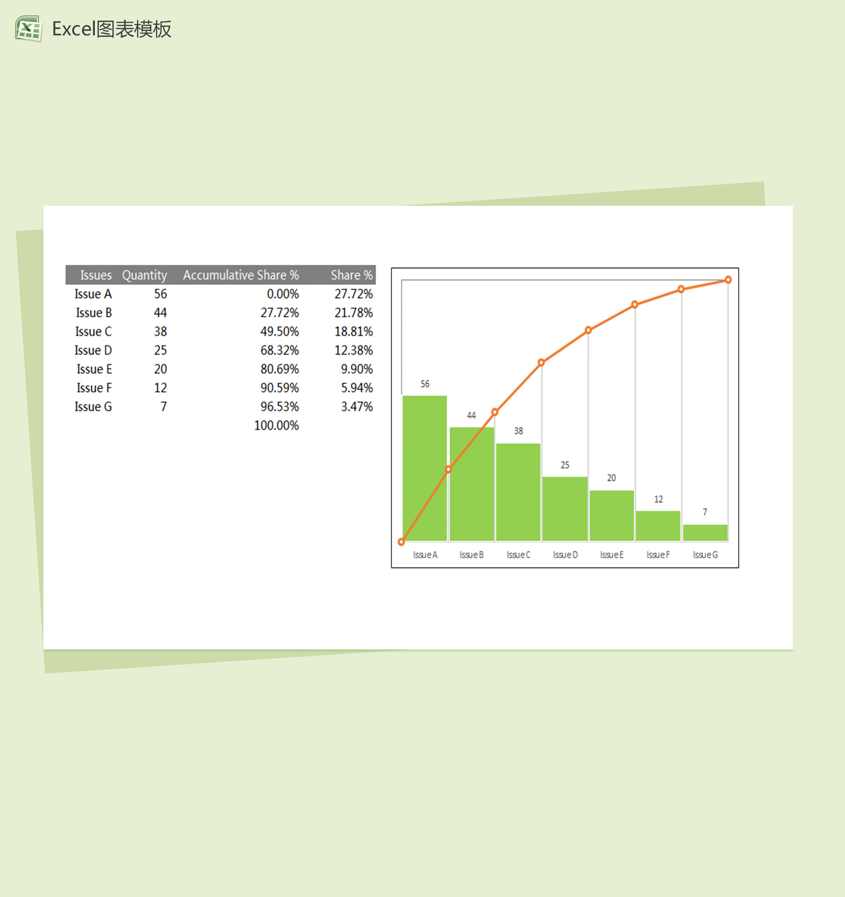 数据统计分析excel图表模板