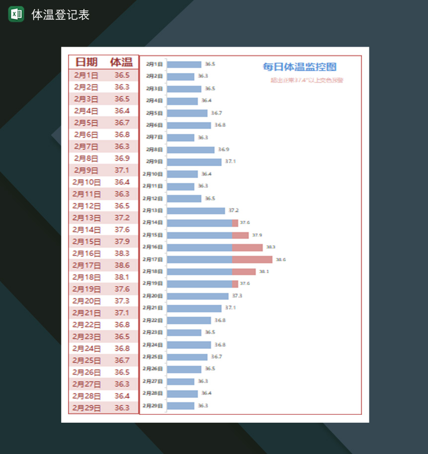 体温登记表每日体温监控图
