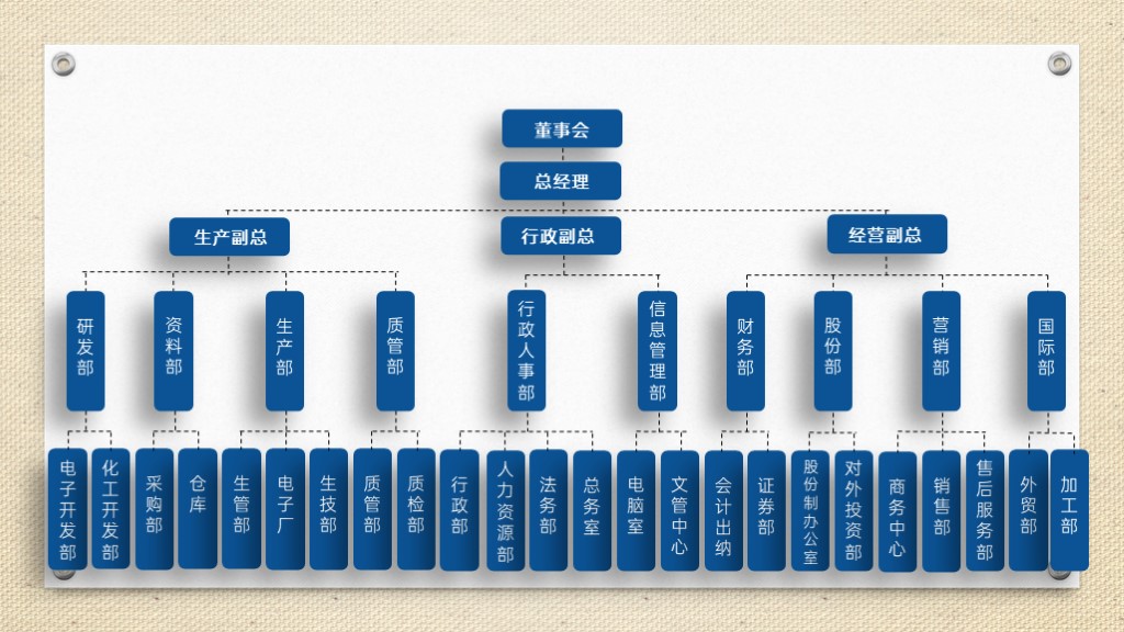 蓝色企业组织结构图PPT图表