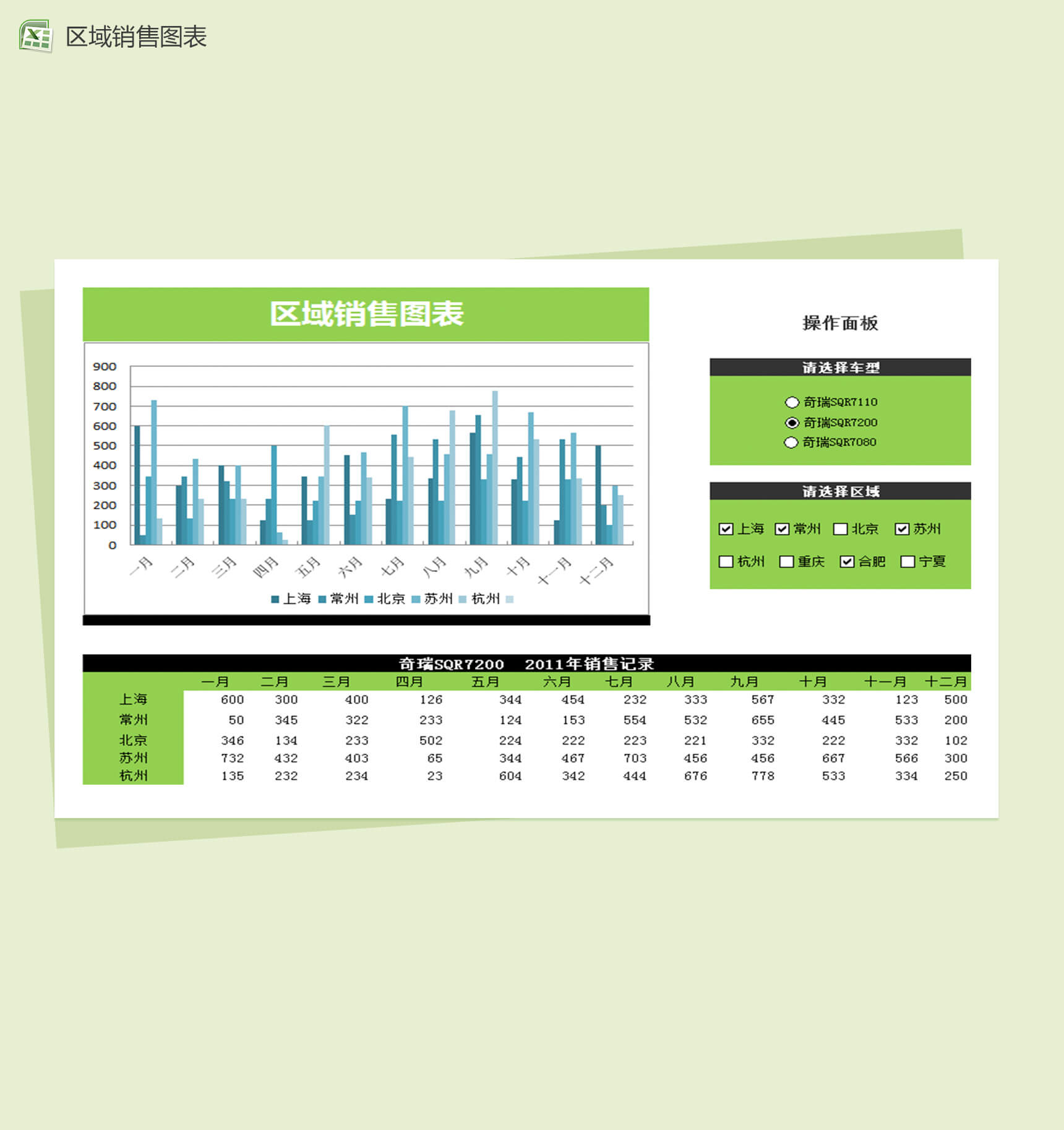 动态区域销售图表excel销售报表模板