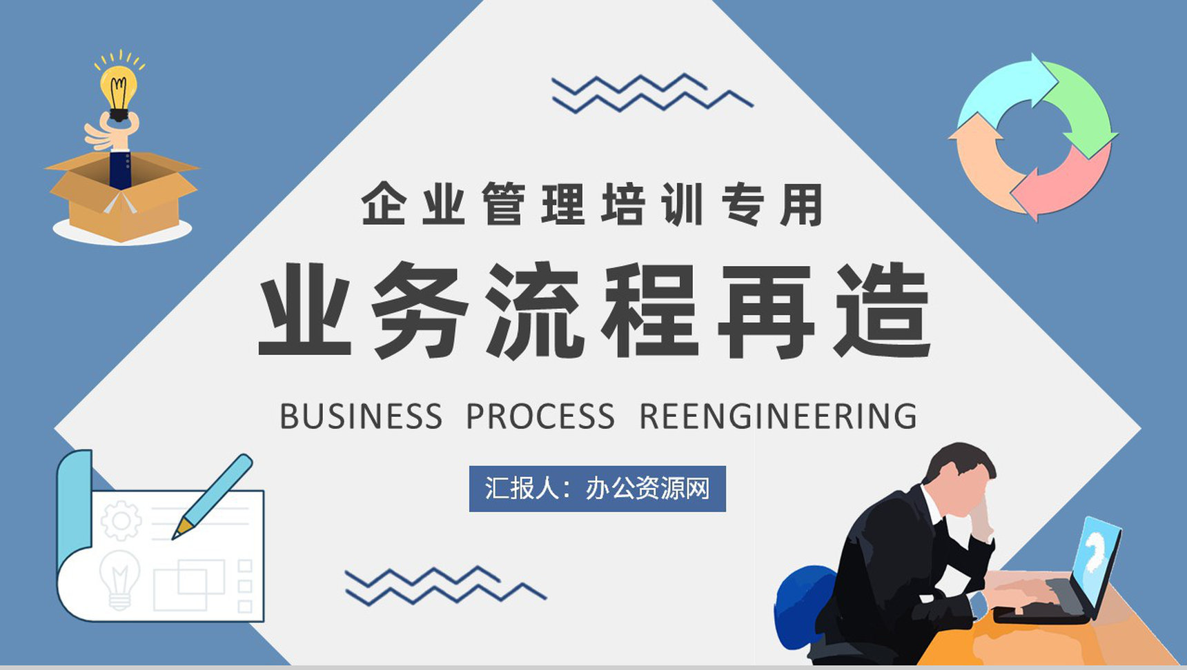 业务流程再造知识学习企业管理培训计划总结PPT模板