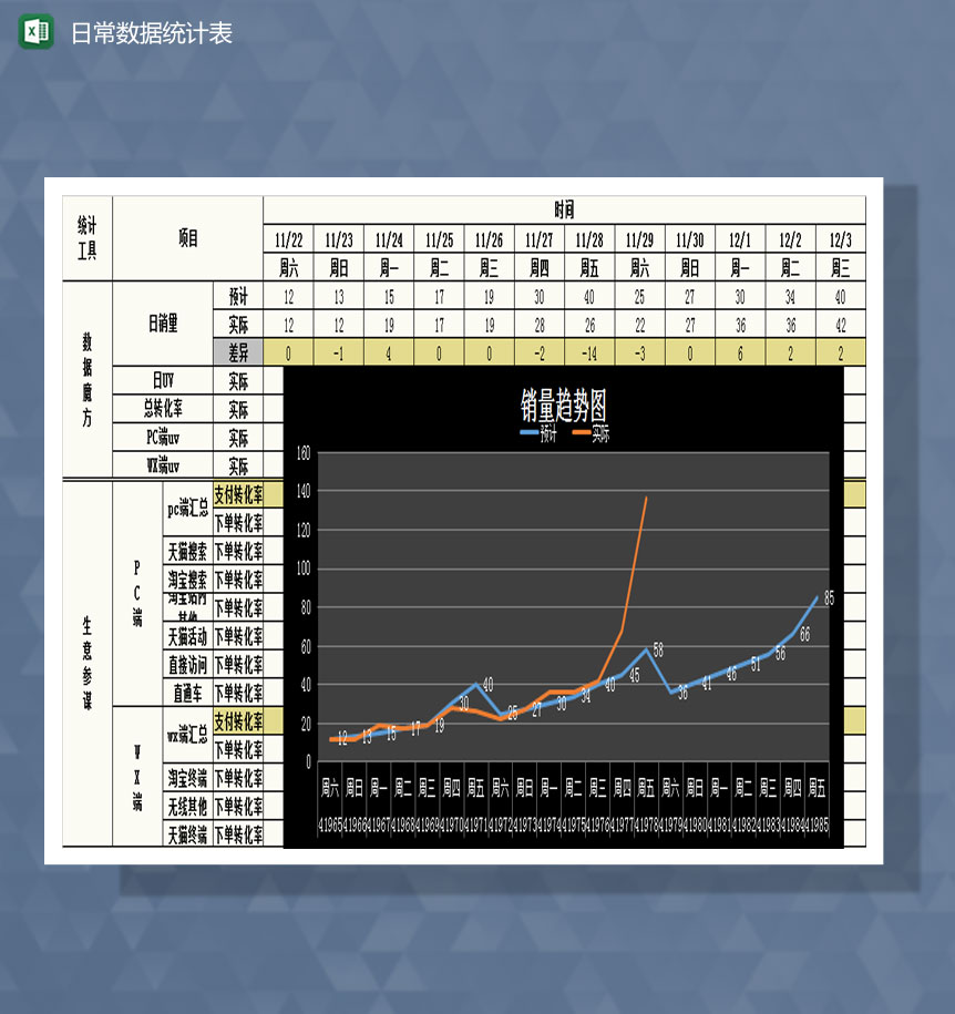 淘宝店铺日常数据统计表格Excel模板