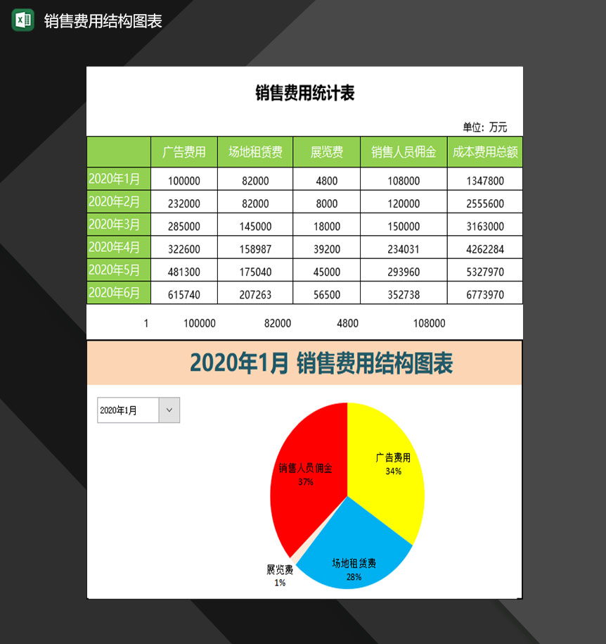 公司销售费用结构明细汇报表Excel模板
