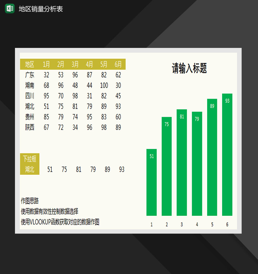 地区产品销量分析柱形图Excel模板
