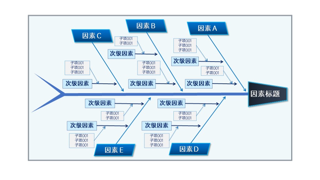蓝色商务鱼骨图结构说明PPT图表模板