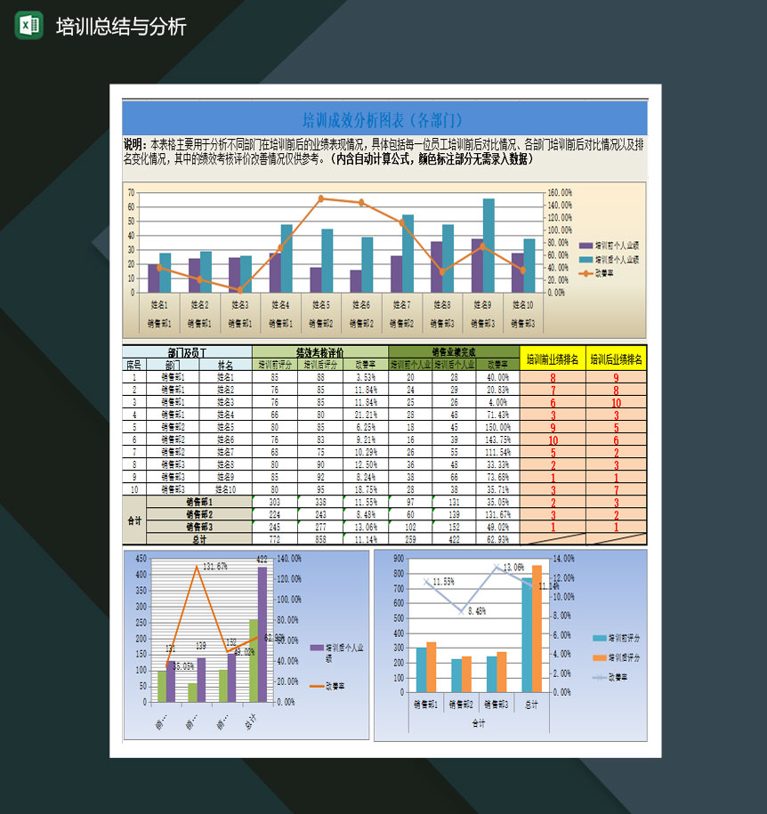 培训总结与分析Excel模板