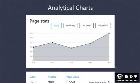 数据分析图表组件响应式网页模板