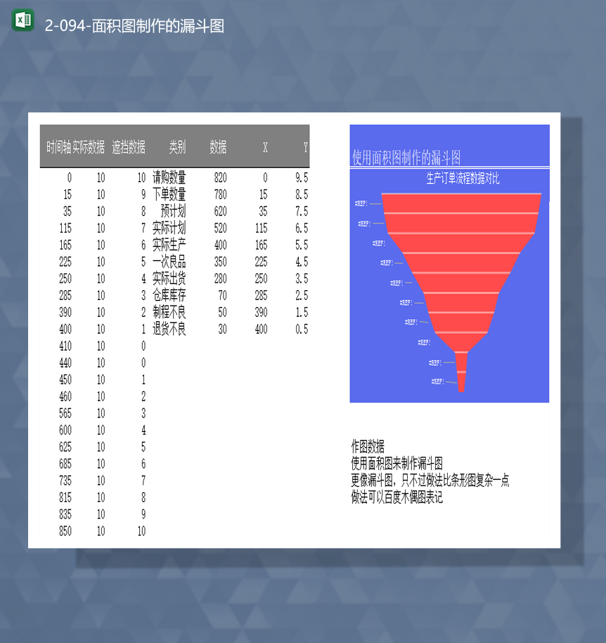 销售数据统计商品数据面积图制作的漏斗图Excel模板
