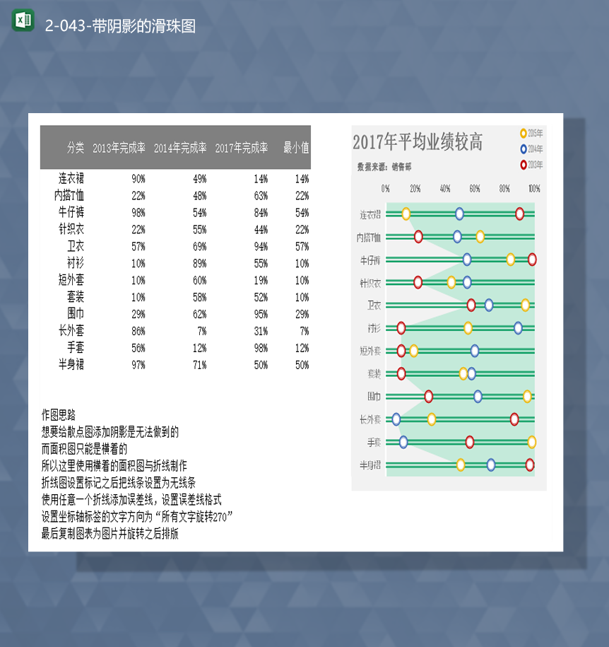 公司销售数据统计计算平均值带阴影的滑珠图表Excel模板