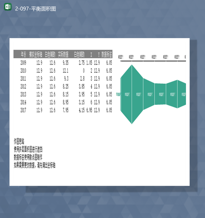2020年数据统计实用数据统计报表平衡面积图表Excel模板