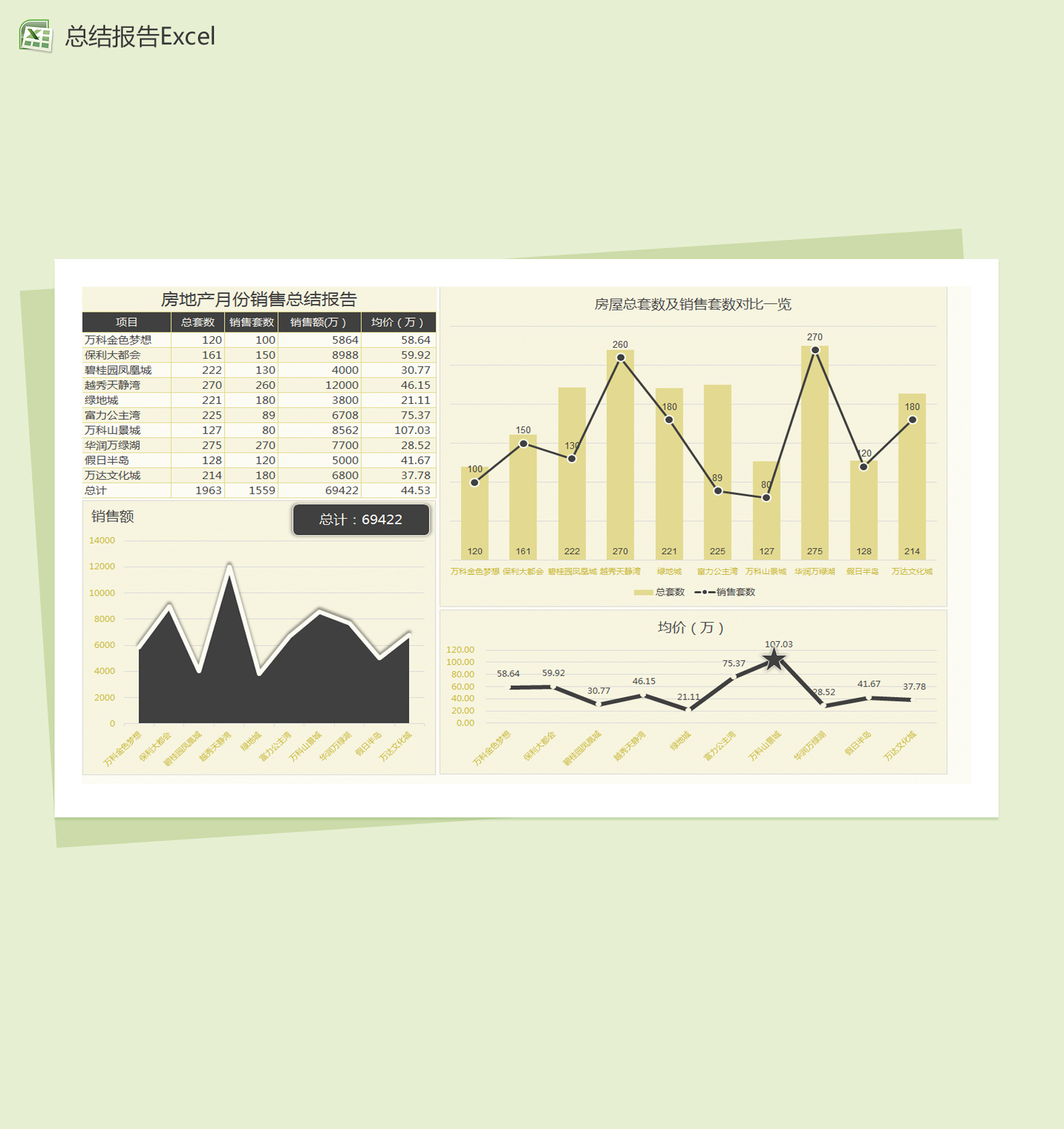 房地产月份销量总结报告Excel图表模板