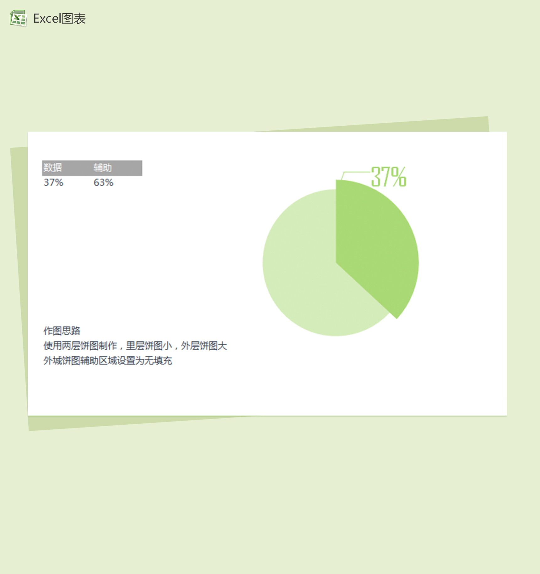 制作excel饼图图表excel表格模板