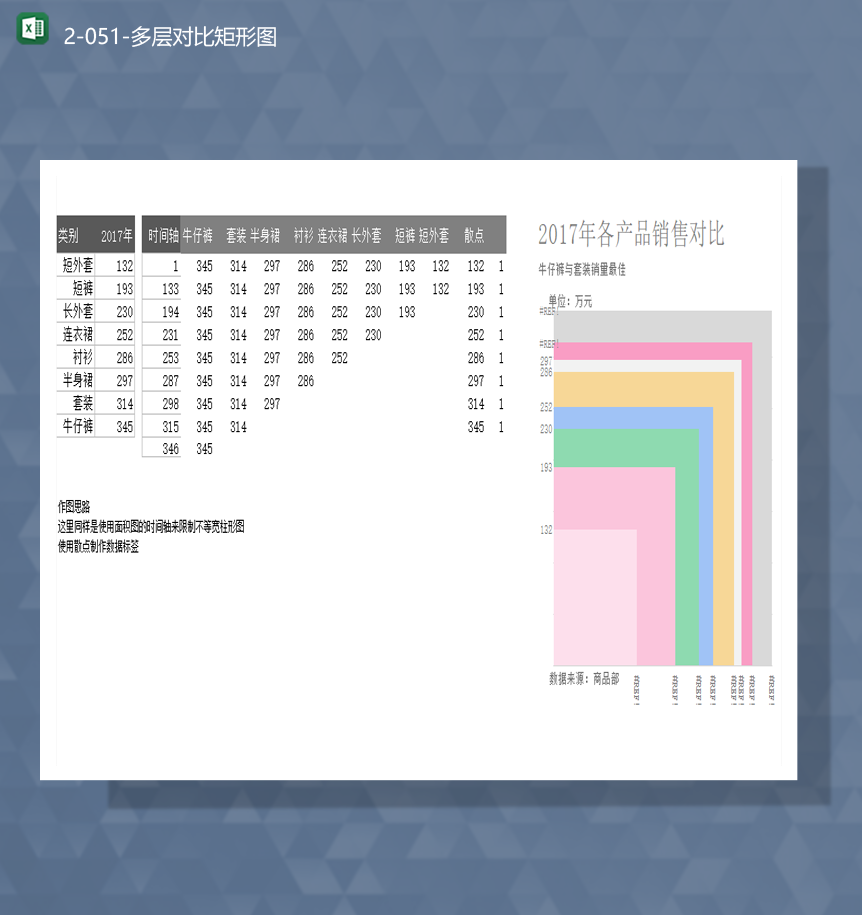 2020年产品销售数量数据统计销售对比图报表Excel模板