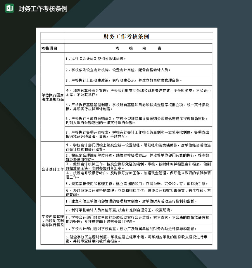 公司业务财务工作考核条例一览表Excel模板