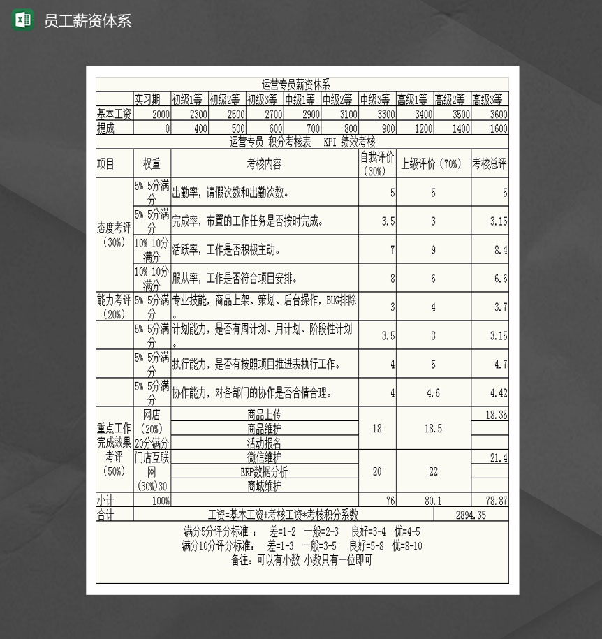 旗舰店运营专员薪资体系Excel模板