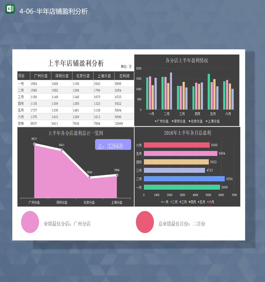 公司上半年销售数据统计年店铺盈利分析Excel模板