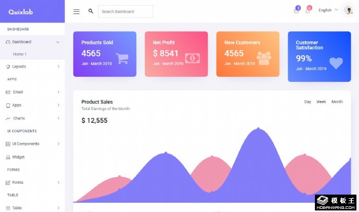 客户销售利润管理后台网站模板