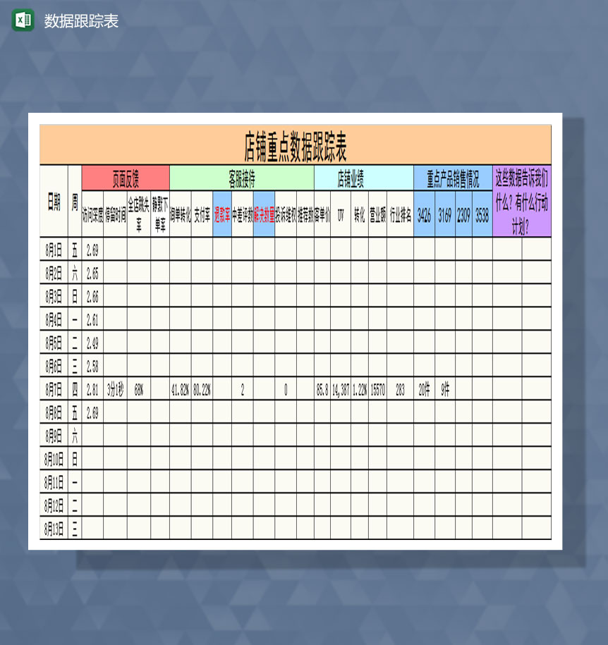 网店重点数据跟踪表Excel模板