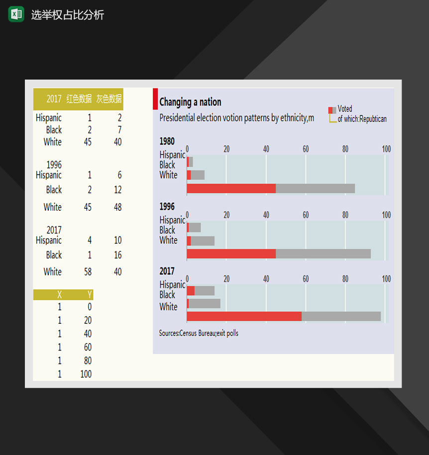 经济学人条形图圆柱分析图Excel模板