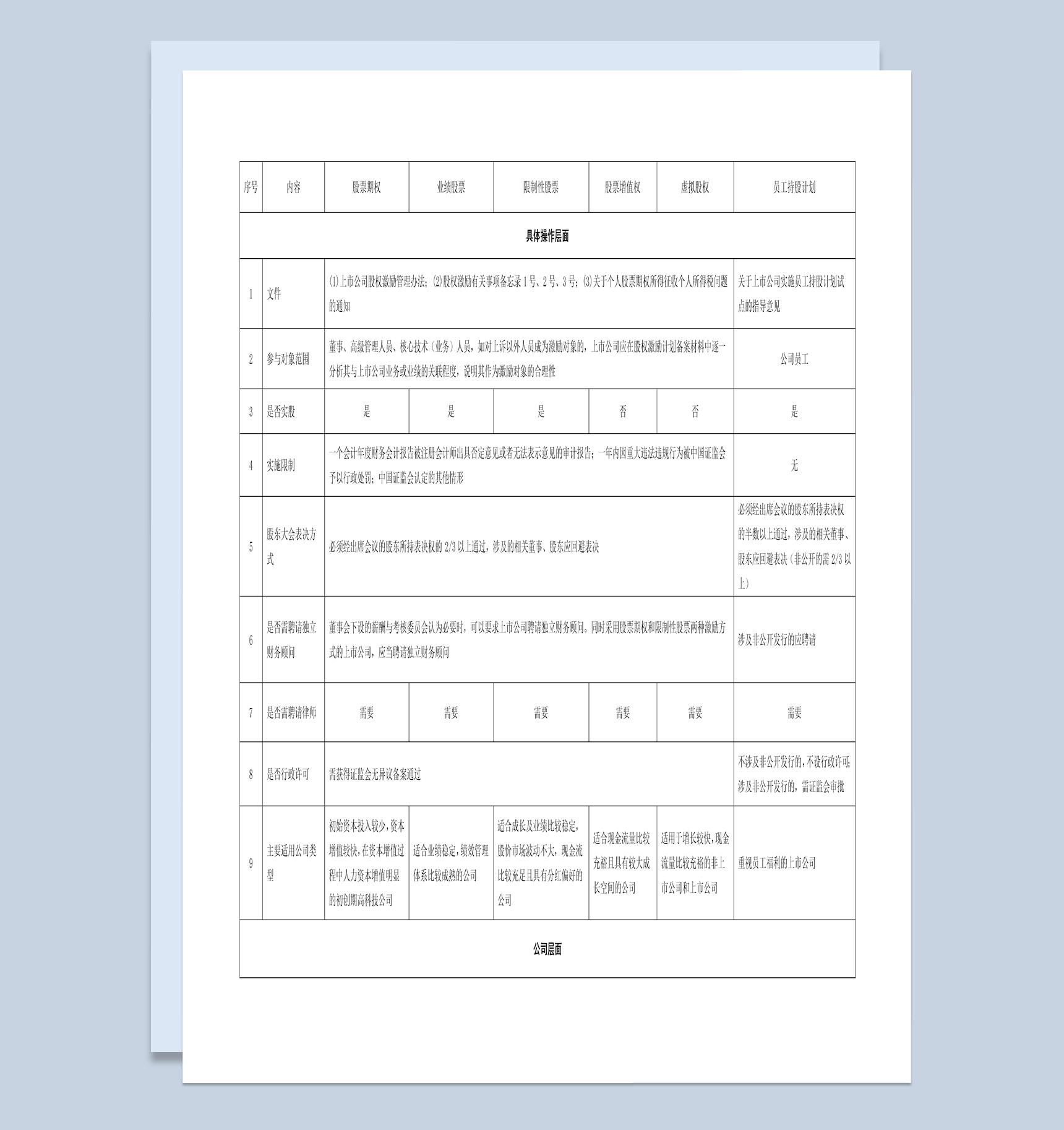 员工持股计划与股权激励协议书范本Word模板