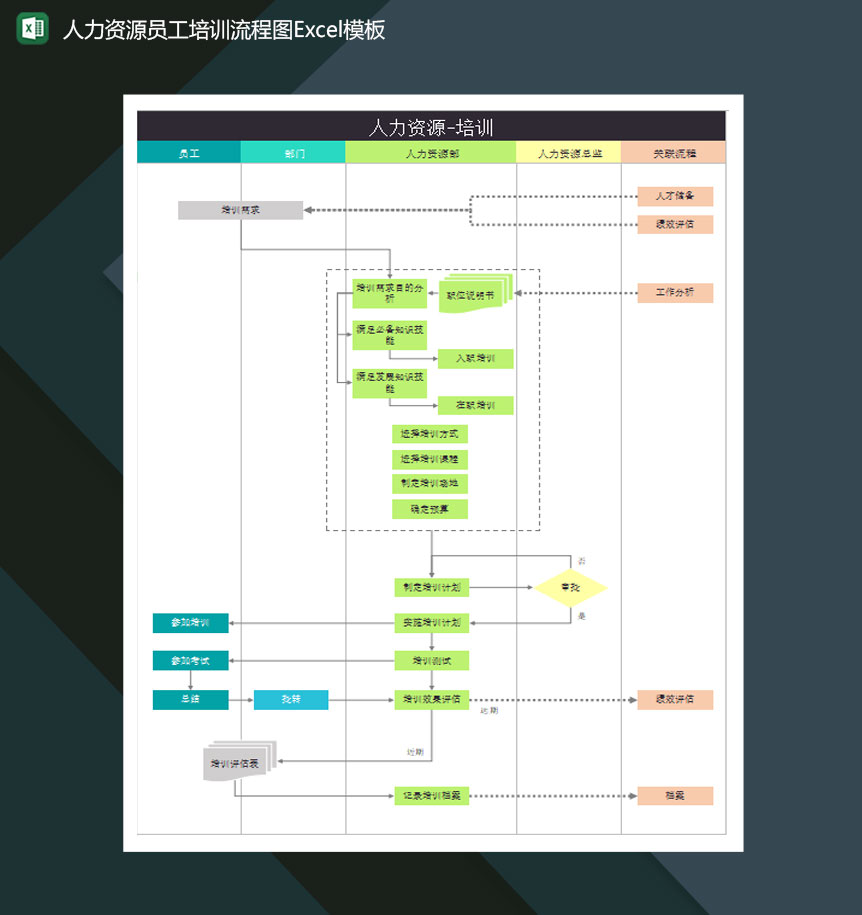 人力资源员工培训流程图Excel模板